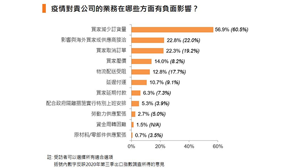 靈活應變