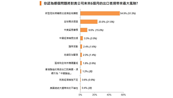 靈活應變
