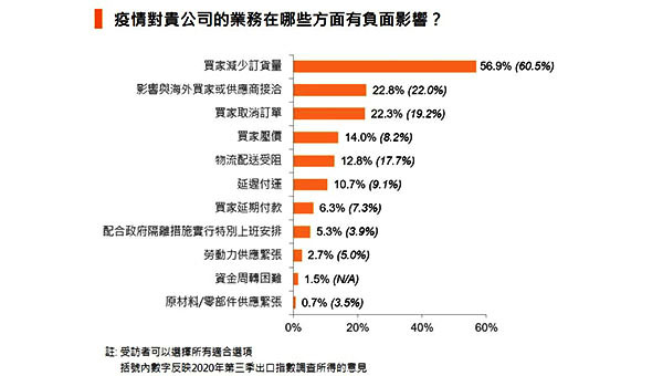 靈活應變