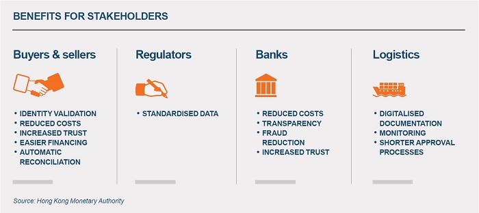 Benefits for stakeholders