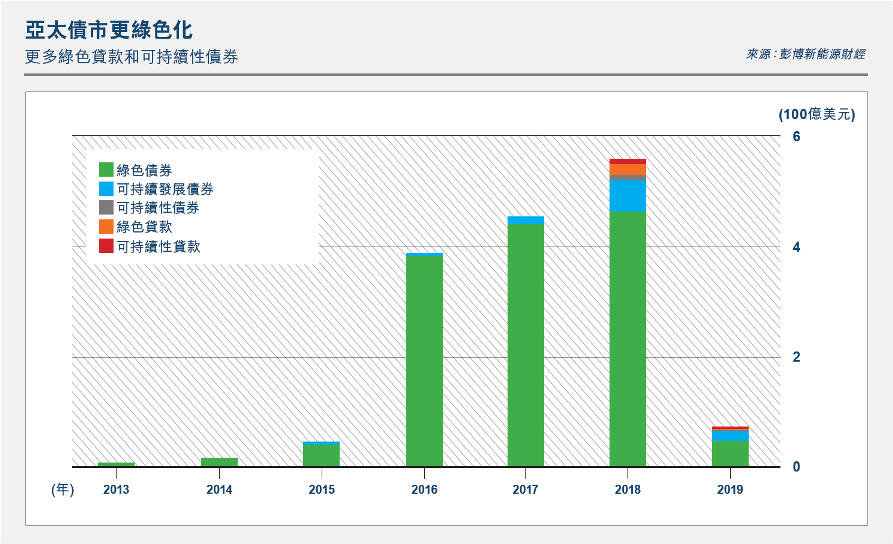 Visual Belt & Road